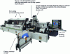 Figure 13 - BIESSE STREAM BI edgebander using all types of EVA, PA and PU hot melts (source BIESSE Italy)