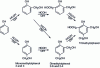 Figure 5 - Formation of trimethylolphenols