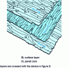 Figure 1 - OSB panel construction