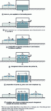 Figure 27 - Multi-platen heated press for manufacturing doors and panels (partitions...).