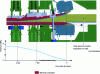 Figure 4 - Continuous pressing of OSB panels: entrance to the impregnated lamella belt showing how compaction is achieved under high pressure, source Siempelkamp (Germany)