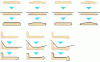 Figure 13 - Examples of moulded panels produced using the "post-forming" backfill technique