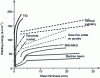 Figure 4 - Influence of welding process and energy on weldable thicknesses achieved