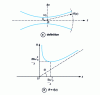 Figure 8 - Wavefront radius