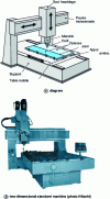 Figure 6 - Schematic view of an FSW welding system