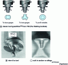 Figure 8 - Welding tools