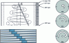 Figure 14 - Upper part divided into multiple thin cylindrical metal sheets