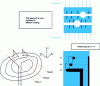 Figure 19 - Description of the alternative approach to prototype diffusion welding