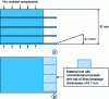 Figure 20 - Example of external geometry produced by diffusion welding