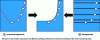 Figure 22 - Non-plane and plane approaches