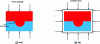 Figure 27 - CUC diffusion welding