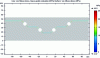 Figure 28 - Test 1 – Calculation of pressure homogeneity (10 MPa applied from above) at the contact surface for the last test samples