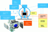 Figure 5 - Overview of a CUC machine