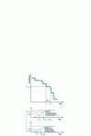 Figure 5 - Schematic description of the model based on isothermal kinetics