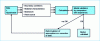 Figure 1 - Model validation method