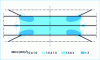 Figure 9 - Joule-effect heat density 