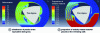 Figure 10 - CEL simulation of material mixing [20].