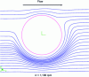 Figure 18 - Current lines in the vicinity of the pin in the shoulder plane