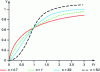 Figure 33 - Johnson-Mehl-Avrami kinetics [28]