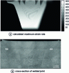 Figure 36 - Comparison between an experimental macrograph and the maximum strain rates obtained from the analytical model developed by Tongne et al[35].