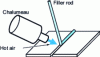 Figure 10 - Hot-air welding schematic diagram