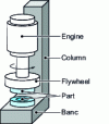 Figure 11 - Schematic diagram of a rotation welding unit