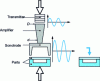 Figure 12 - Ultrasonic welding schematic diagram