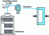 Figure 16 - Schematic diagram of laser scanning welding