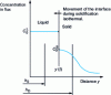 Figure 27 - Isothermal solidification stage: filler metal distribution in the joint, interface movement