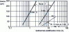 Figure 30 - TTJ isothermal solidification diagram for René 77 and AM1 alloys (from [26])