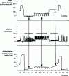 Figure 6 - Main welding parameters