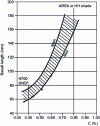 Figure 11 - Influence of carbon on basaltic growth [5].