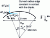 Figure 12 - Definition of the local reference frame and local decomposition of the contact force between blade and skin for the R250 swaged specimen