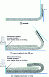 Figure 15 - Modelling in FORGE2®