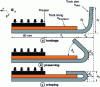 Figure 19 - Summary of geometric parameters for each stage of a straight-edged specimen