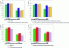 Figure 21 - Effect of combined work-hardening laws on windings calculated by falling/pre-forming/crimping simulations