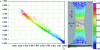 Figure 4 - Plot of main strains (εI, εII) measured with ARAMIS at each point of the tensile specimen marking after fracture: case of E220BH steel (loading at 45˚)