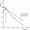 Figure 11 - Possibility of achieving a non-withdrawal situation by adding a load [11].