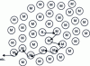 Figure 23 - Polymerization by spatial proximity [11]