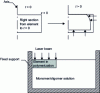 Figure 27 - Basis for modeling the volume shrinkage induced by light absorption according to Beer-Lambert's law [11].