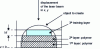 Figure 5 - Historical diagram of the principle of creating an object layer by layer [9].