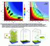 Figure 10 - Volumetric energy density maps in space (h/W, t/W)