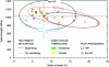 Figure 17 - Yield strength and strain at break of Ti-6Al-4V samples produced by SLM [4] [8] [14] [23] [40] [41] [42] [43] [44] [45] [46] [47] [48] [49] [50] [51] [52]