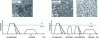 Figure 3 - Optical micrographs of the three main categories of microstructures observed in conventionally shaped Ti-6Al-4V, and corresponding production routes