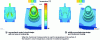 Figure 7 - Numerical thermal simulation showing mold surface temperature at the end of mold filling during injection.