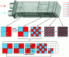 Figure 3 - Two-fluid contactor and successive cross-sections for dividing and interleaving the fluids (source: LRGP)