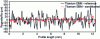 Figure 11 - Roughness profile before (black) and after sandblasting (red) (Ti6Al4V EBM sample)