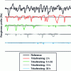 Figure 15 - Evolution of roughness profile after different polishing times using tribofinishing (Ti6Al4V EBM sample)