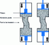 Figure 37 - How abrasive paste extrusion polishing works