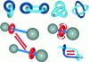 Figure 11 - Examples of molecular machines and their displacements (size less than 20 nm)